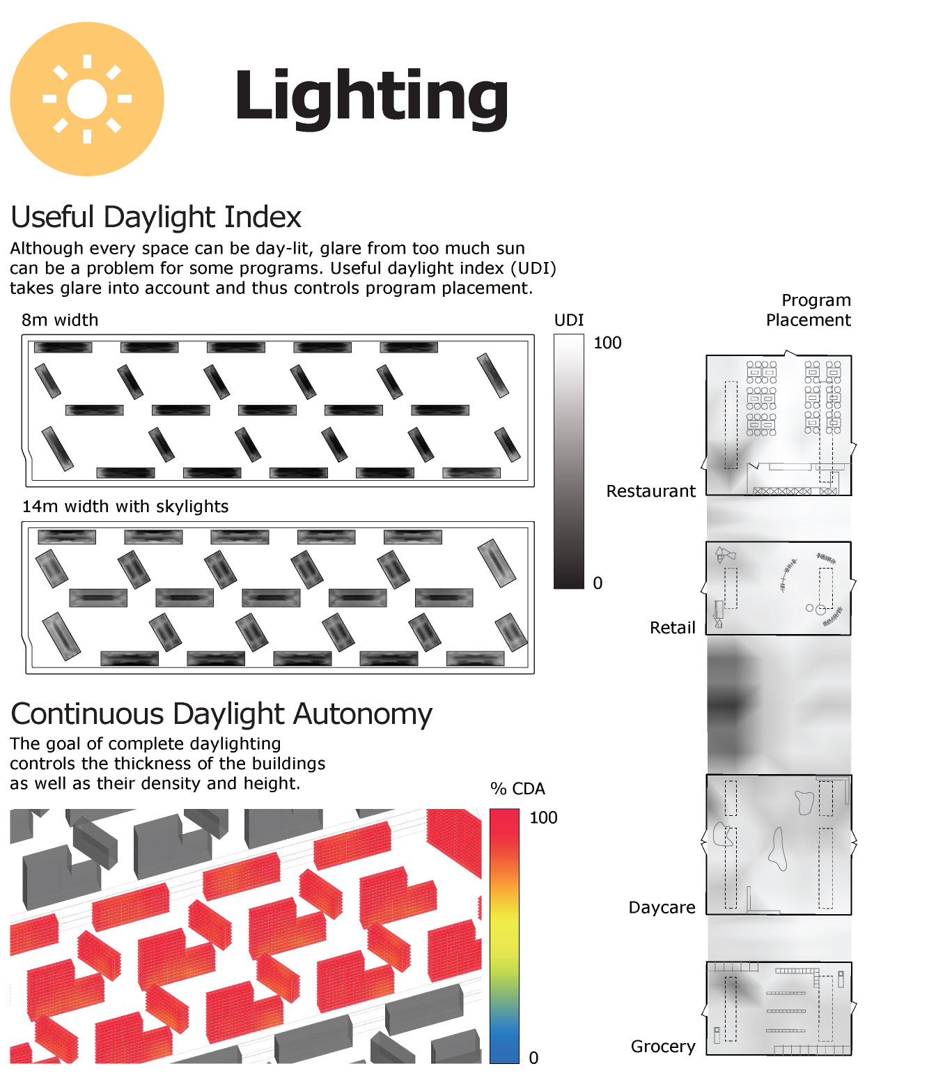 Optimizing for natural lighting is a balancing act between glare and darkness. We used digital modeling to find the best combination of building width, spacing, and design.